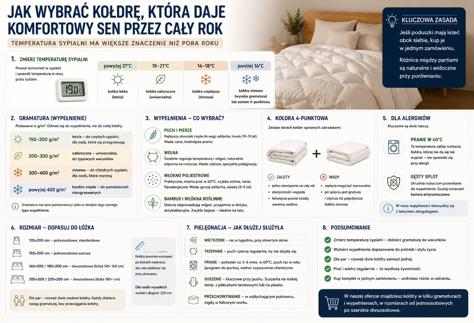 Biała kołdra rozłożona na łóżku w jasnej sypialni
