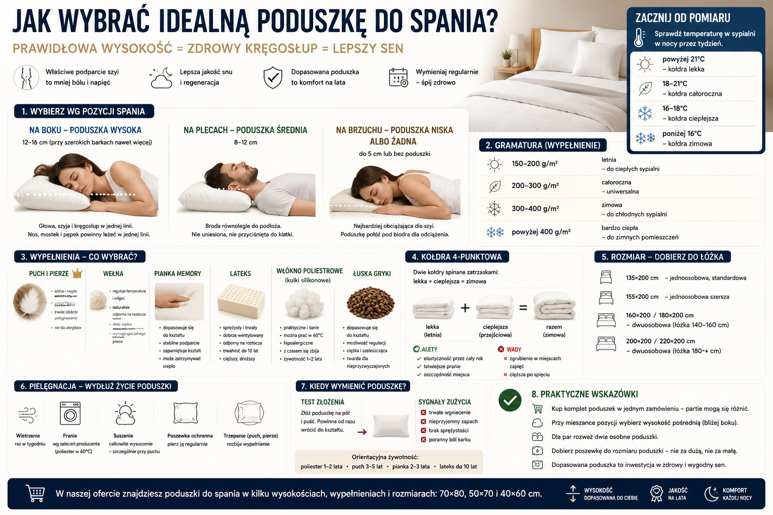 Białe poduszki do spania ułożone na łóżku