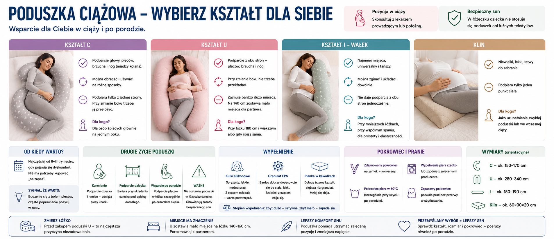 Poduszka ciążowa w kształcie litery C na łóżku
