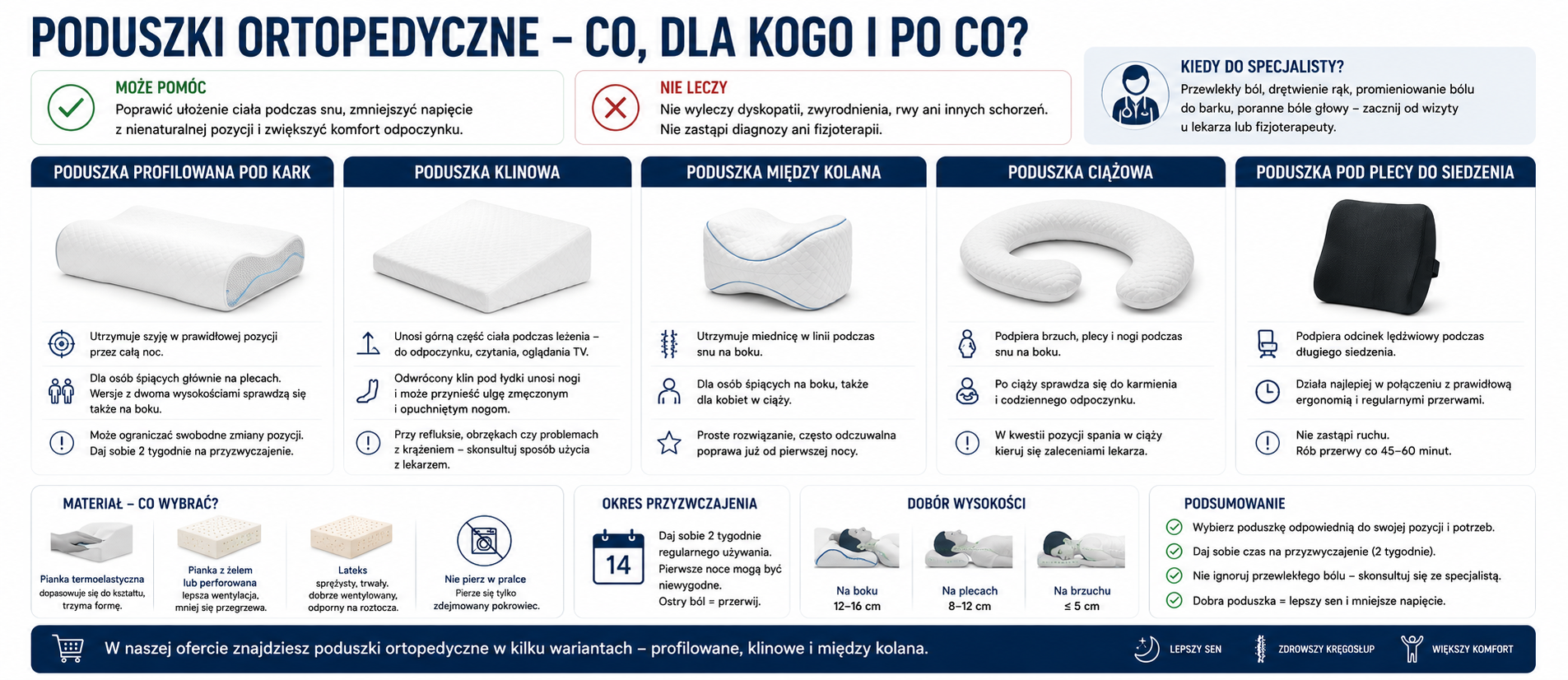 Poduszka profilowana z pianki termoelastycznej na łóżku