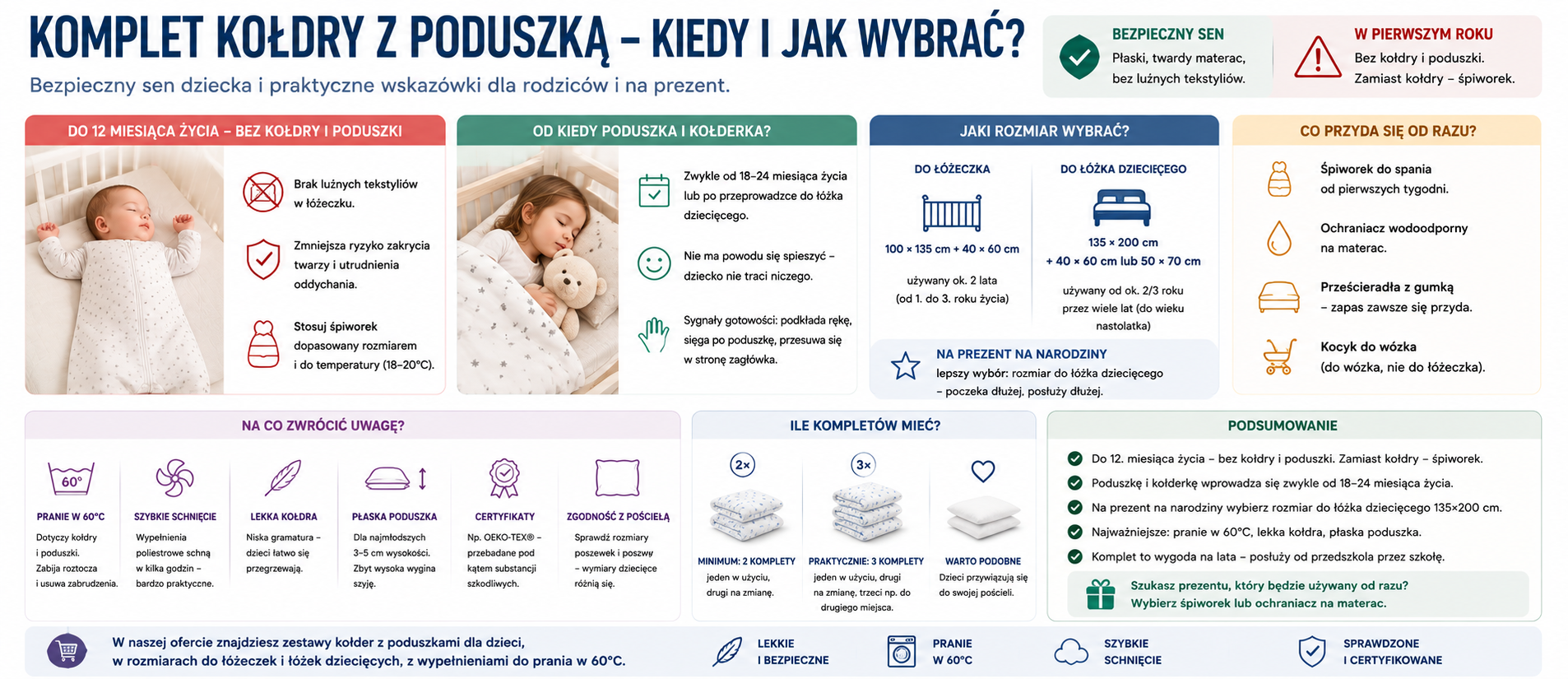 Komplet kołdry z poduszką w pokoju dziecięcym
