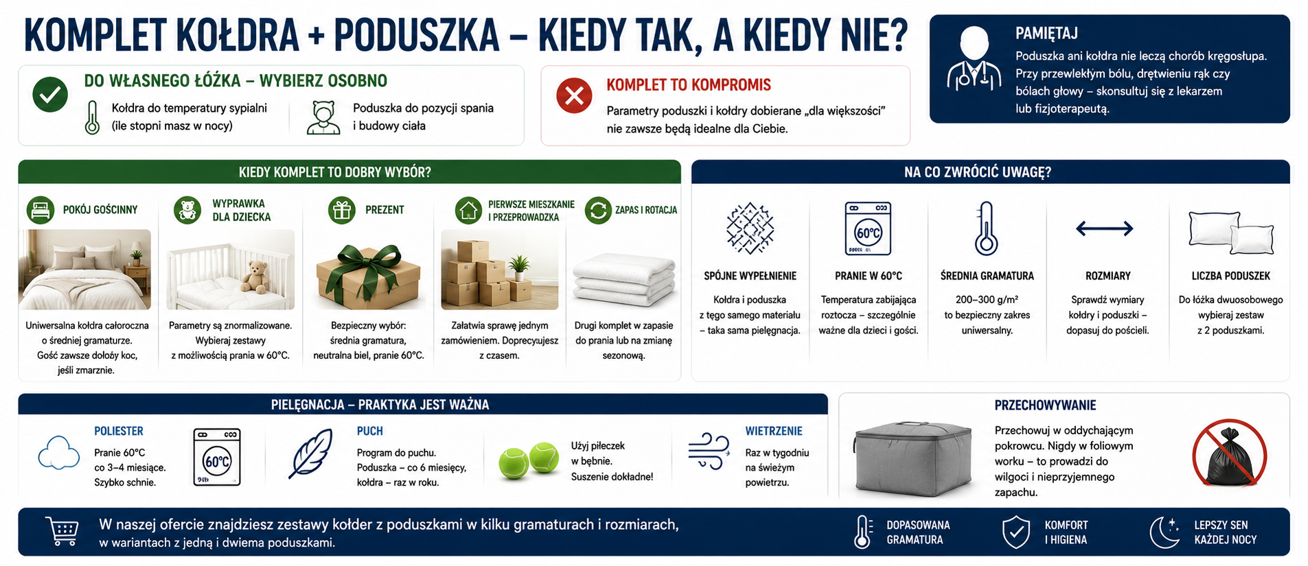 Biały komplet kołdry z dwiema poduszkami na łóżku