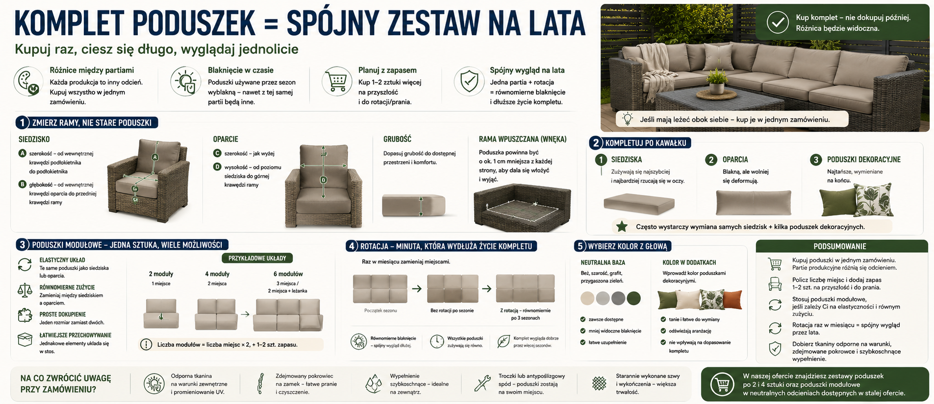Cztery jednakowe szare poduszki na krzesłach ogrodowych przy stole
